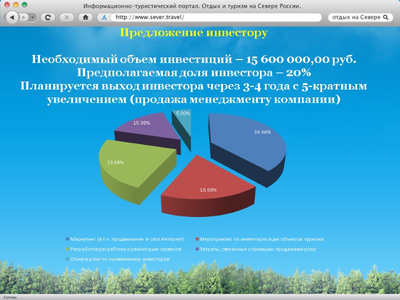 Предложение инвестору  Необходимый объем инвестиций – 15 600 000,00 руб.  Предполагаемая доля
